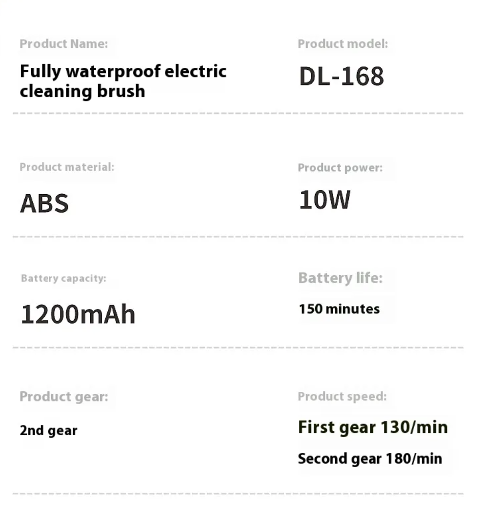 Electric Kitchen Cleaning Brush – Effortless Scrubbing | HomeIQ Tools